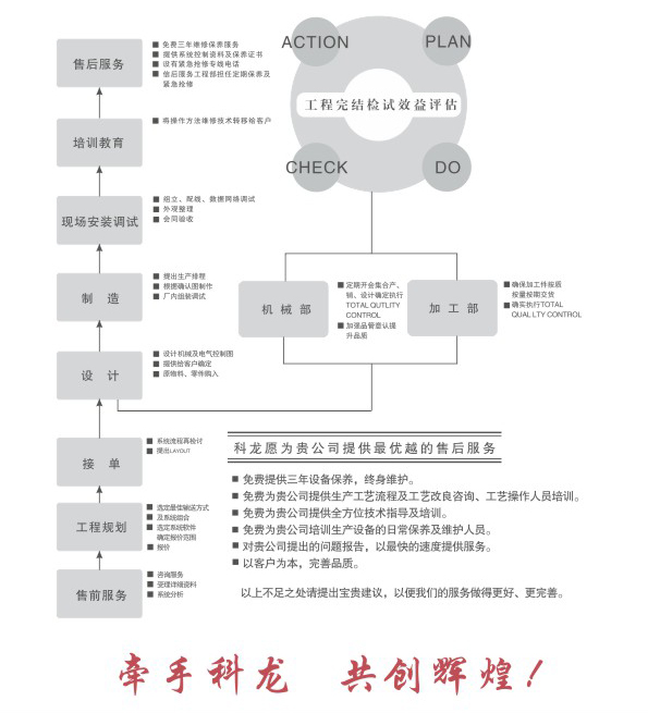 科龙智能消防栓服务流程