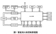 智能消防栓控制原理图