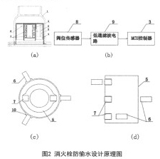 消防栓防偷水设计原理图