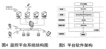 监控平台系统结构图和平台软件架构
