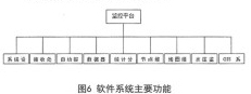 软件系统功能面板